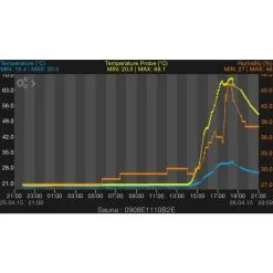 Suomen Lämpömittari 8215 +110c Pro Weatherhub Lämpötila Lähetin -PISLA Myymälä 6411570082152 3