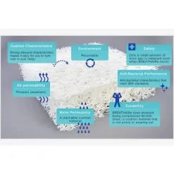 Familon Air Sijauspatja -PISLA Myymälä 6438291100965 4